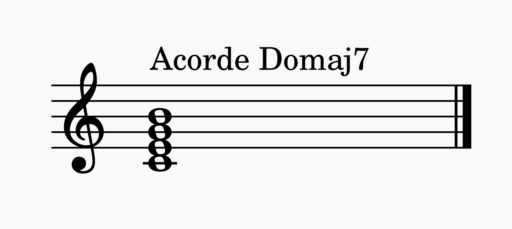Acorde Domaj7 (Cmaj7) - Cómo Se Forma y Cómo Tocarlo